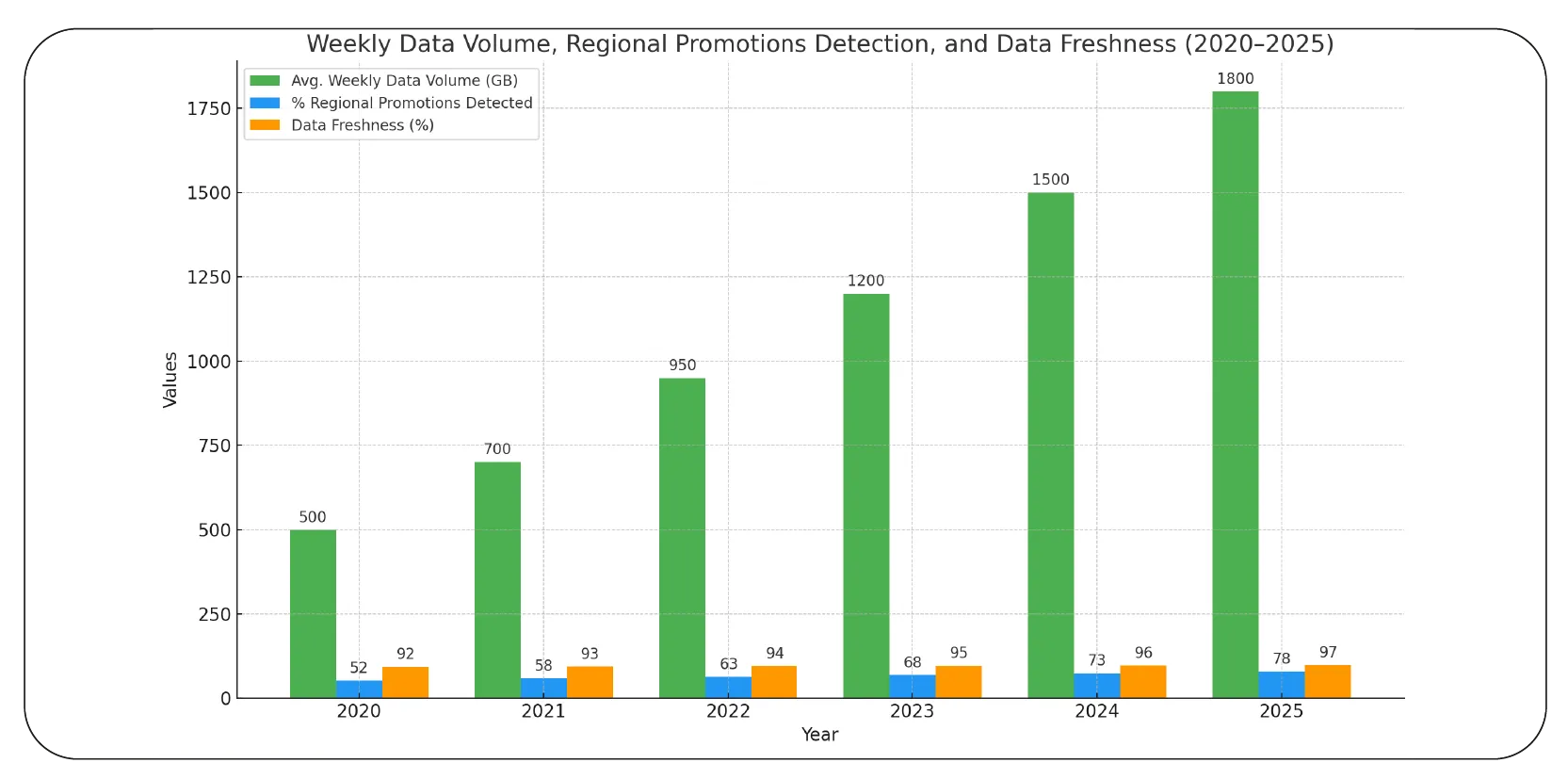 Grocery Data Scraping Services to Track Regional Trends-01